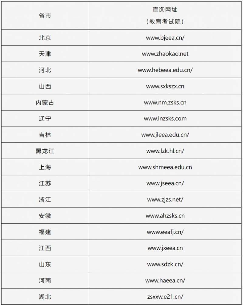 2025年山东考研成绩查询时间（附入口）