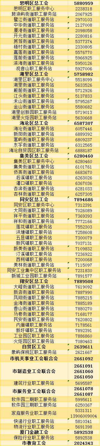 2025年平安返厦交通补助申请指南(时间+入口+流程)(16) 2025年平安返厦交通补助申请指南(时间+入口+流程)(16)