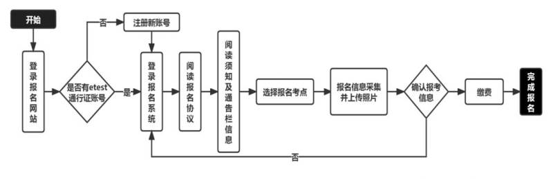 江苏省2025年3月全国计算机等级考试报名时间+入口+流程