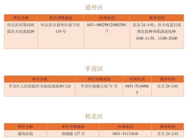 哈尔滨犬伤门诊地址＋咨询电话＋服务时间（3）