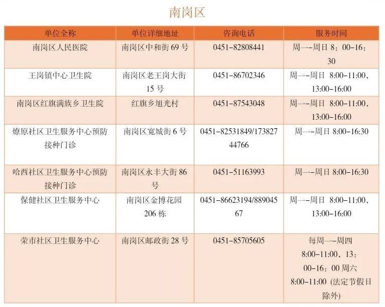 哈尔滨犬伤门诊地址＋咨询电话＋服务时间（2）