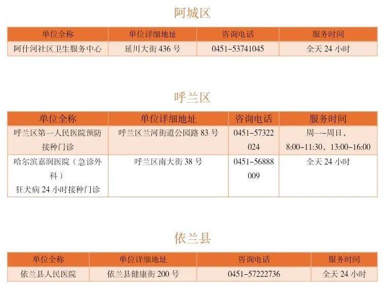 哈尔滨犬伤门诊地址＋咨询电话＋服务时间（5）