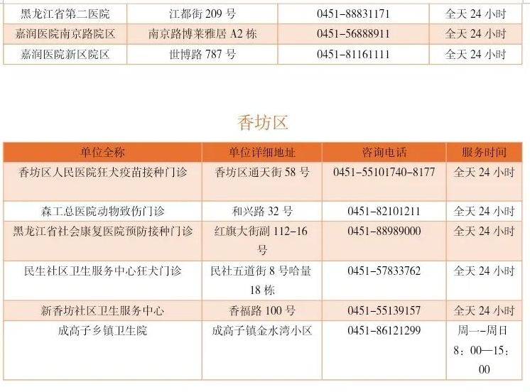 哈尔滨犬伤门诊地址＋咨询电话＋服务时间（4）