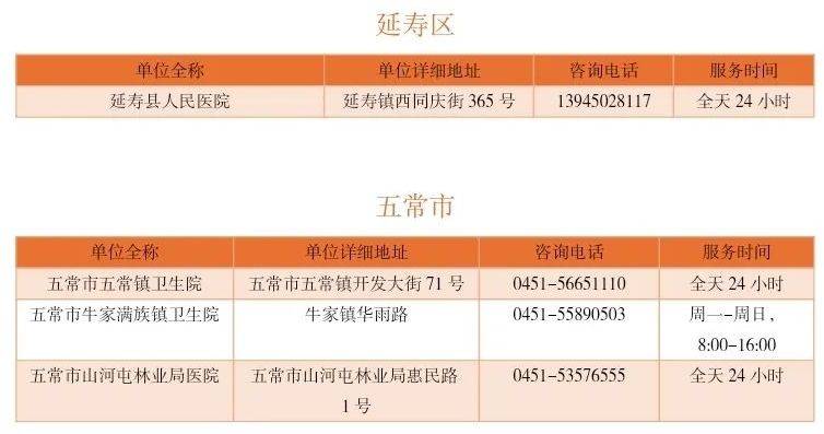 哈尔滨犬伤门诊地址＋咨询电话＋服务时间（6）
