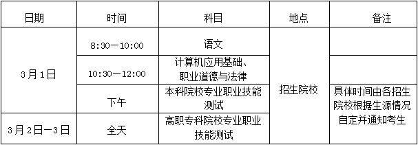 2025海南高职分类招生考试考前公告（时间+科目+考点）