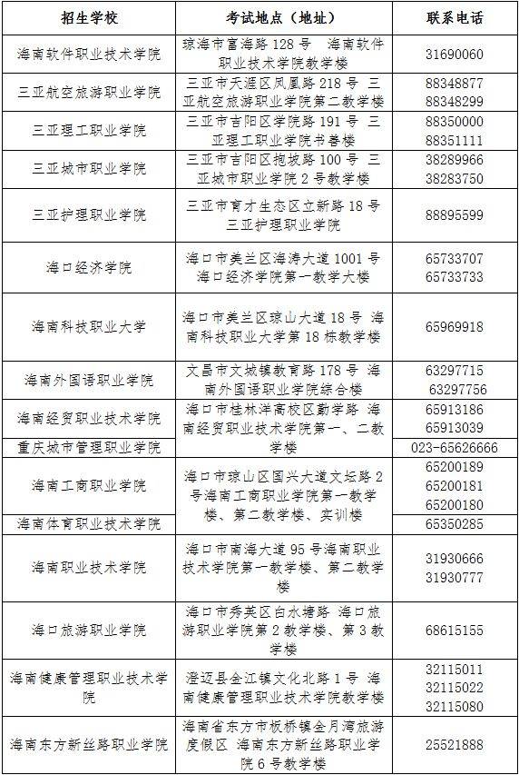 2025海南高职分类招生考试考前公告（时间+科目+考点）（2）
