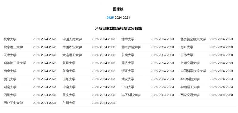 2025考研调剂意向采集系统入口（3）