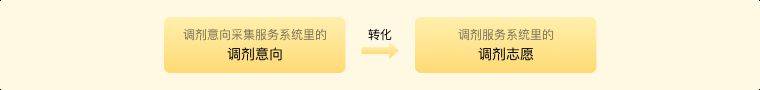 2025考研调剂意向采集服务系统与调剂服务系统的区别? 2025考研调剂意向采集服务系统与调剂服务系统的区别?