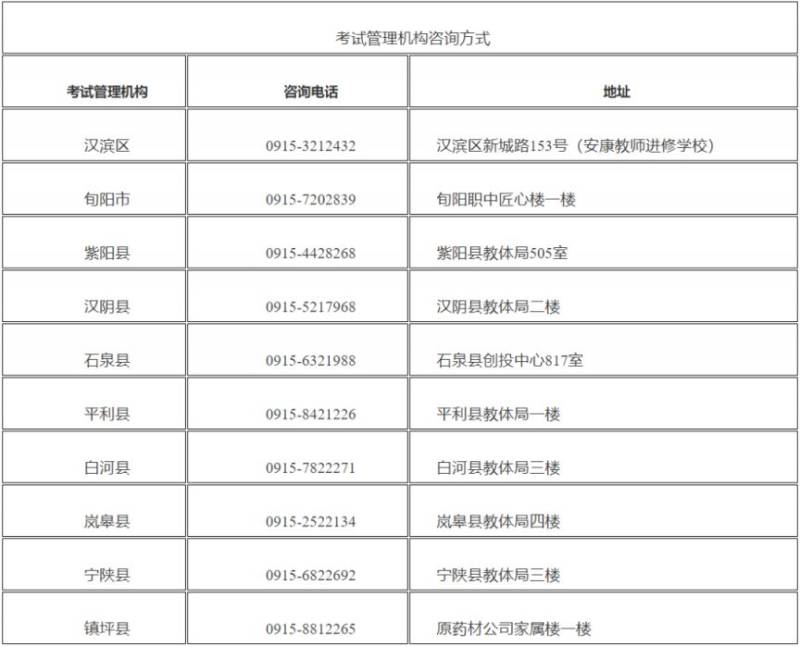 陕西省安康市2025中考3月25日开始报名(时间+入口) 陕西省安康市2025中考3月25日开始报名(时间+入口)