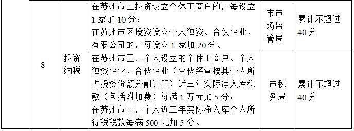 苏州申请市区积分入学还需要居住满一年吗？（3）