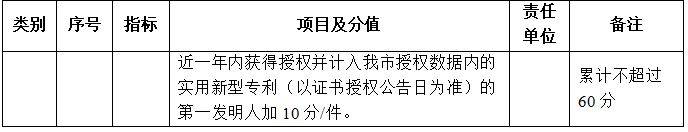 苏州申请市区积分入学还需要居住满一年吗？（6）