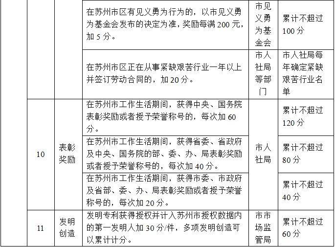苏州申请市区积分入学还需要居住满一年吗？（5）