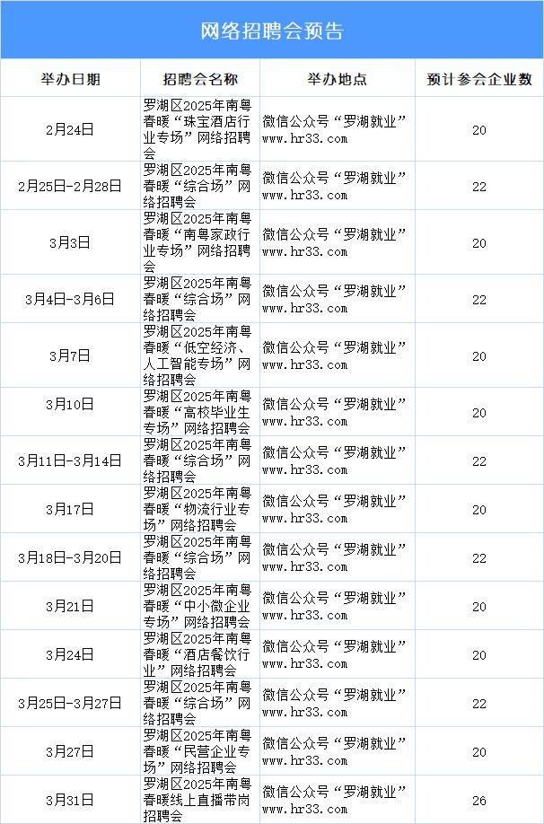 2025深圳罗湖区年后线上招聘会(时间+入口)（2）