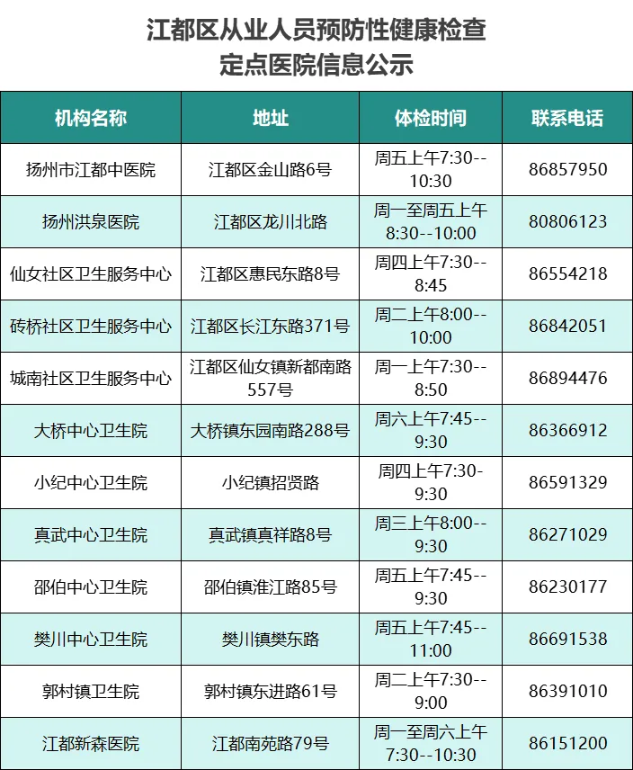 扬州江都区从业人员健康证办理指南（时间+地点+材料+咨询电话）