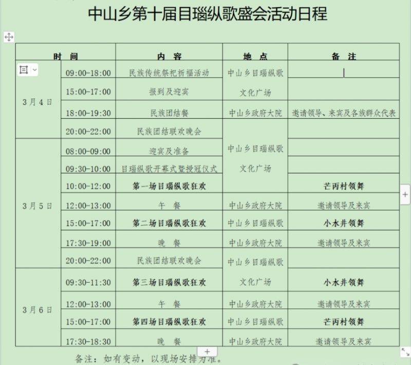 2025年芒市中山乡目瑙纵歌盛会（时间+流程+地点）