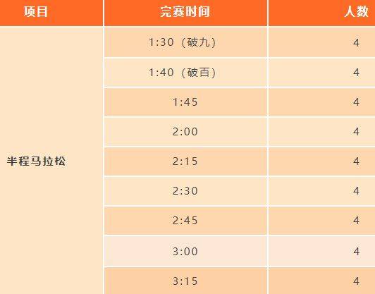 2025江阴半程马拉松官方配速员招募时间+条件+报名（2）