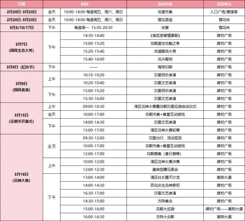 广州海珠国家湿地公园花朝节2025