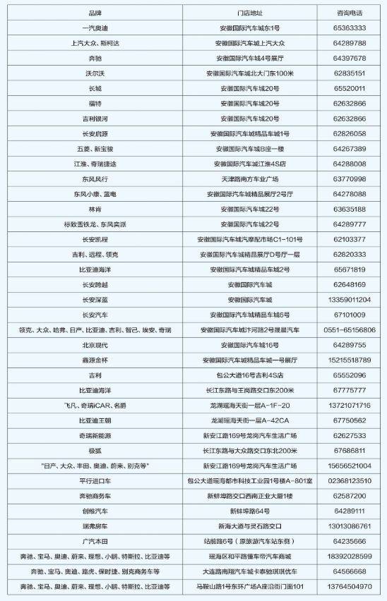 2025合肥瑶海区汽车消费补贴时间+标准（2）