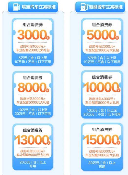2025合肥瑶海区汽车消费补贴时间+标准