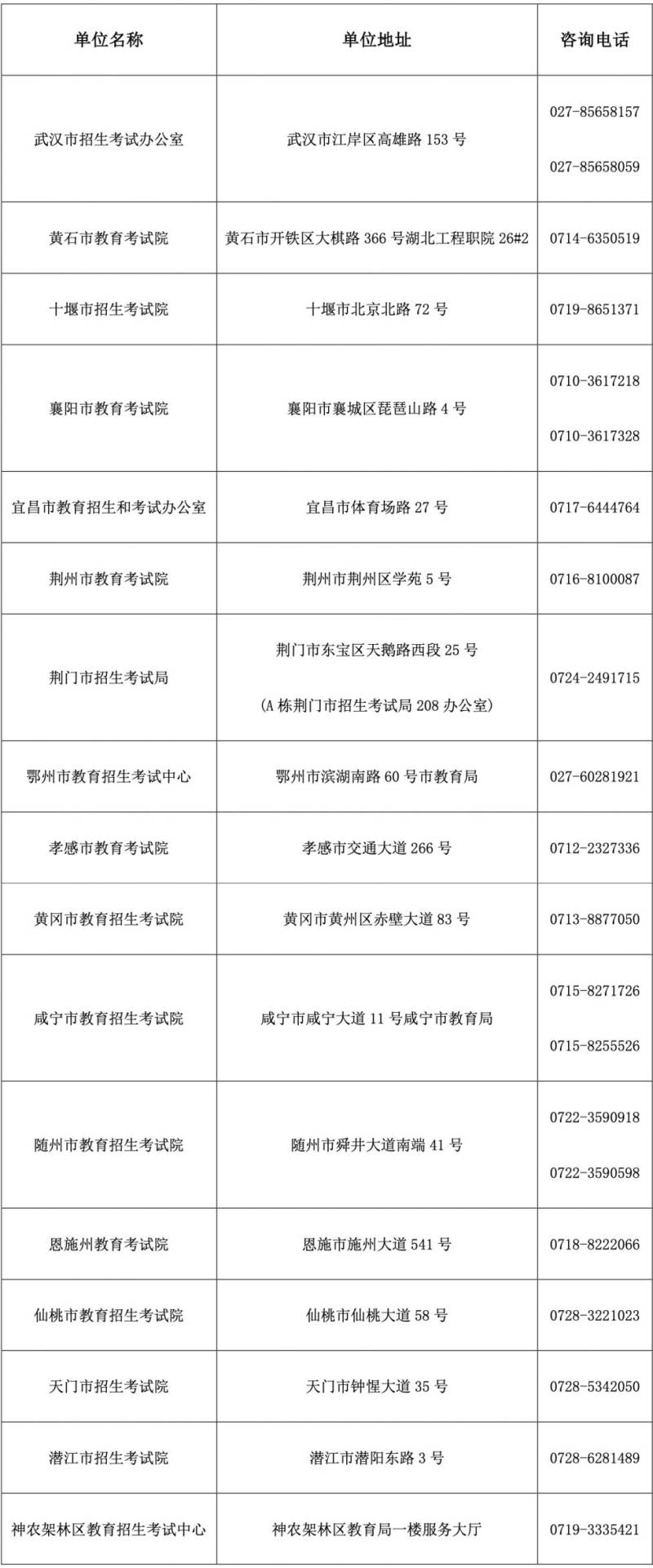 湖北高中学业水平考试报名入口官网及起止时间2025（2）