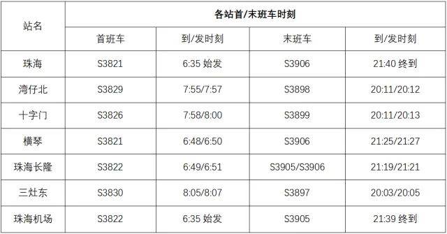 珠机城际铁路时刻表