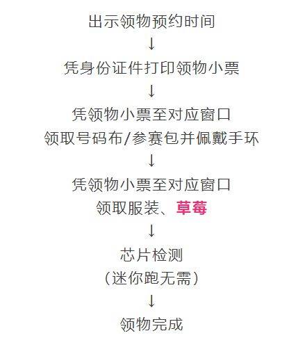 2025南京溧水半程马拉松领物指南（时间+地点+流程+交通）（4）