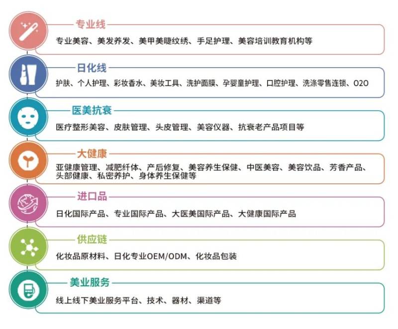 2025年厦门国际美博会观展攻略（时间＋地点＋免费门票）