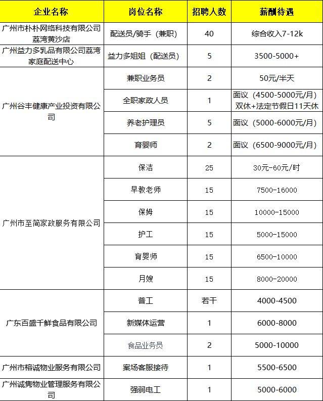2025广州市荔湾区南粤家政专场招聘会（时间+地点）