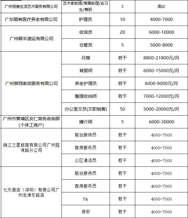 2025广州市荔湾区南粤家政专场招聘会（时间+地点）（2）