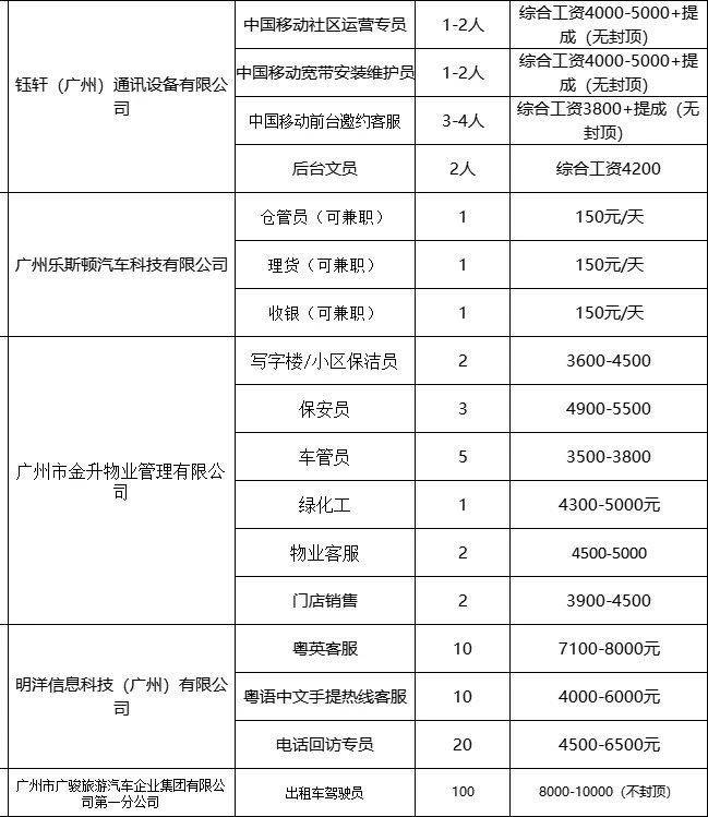 2025广州市荔湾区南粤家政专场招聘会（时间+地点）（3）