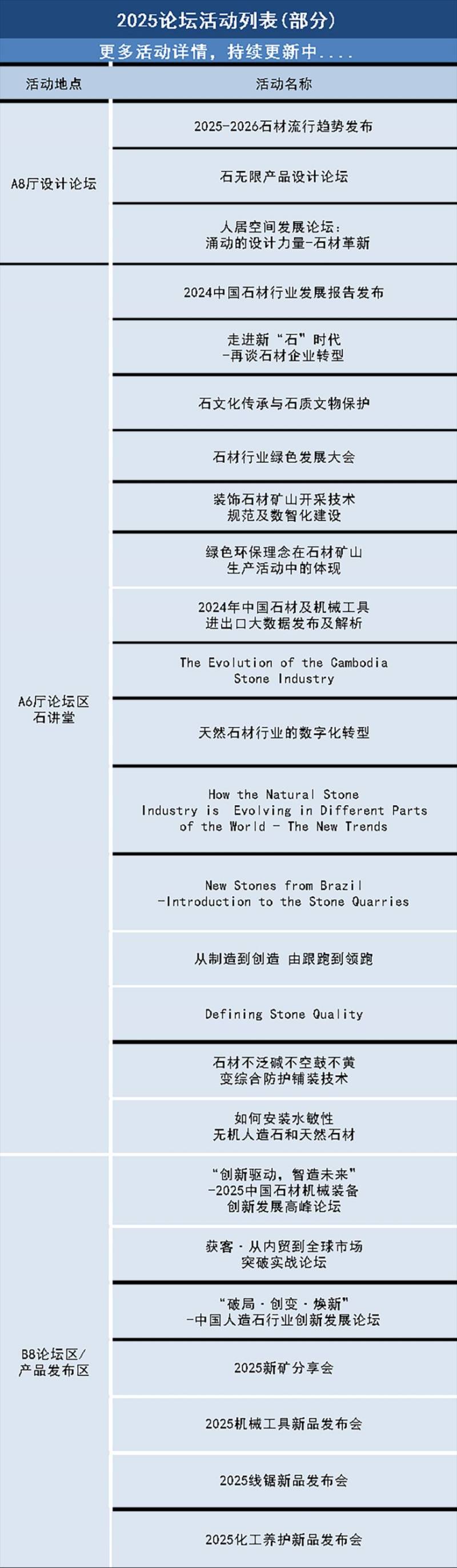 2025厦门石材展同期活动时间+地点+介绍(3) 2025厦门石材展同期活动时间+地点+介绍(3)