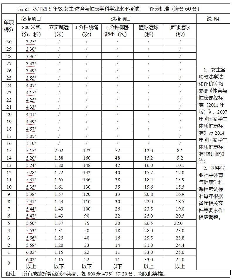 2025芜湖中考体育安排(2) 2025芜湖中考体育安排(2)