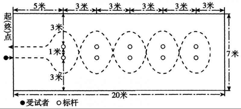 2025芜湖中考体育考试规则