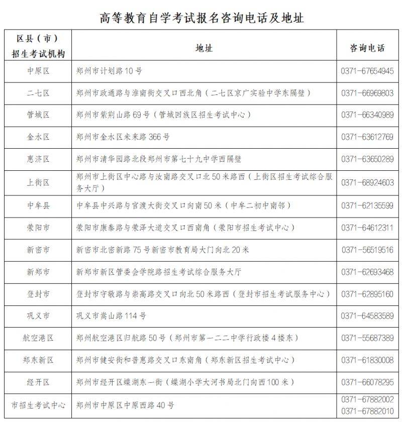 2025郑州自考报名咨询电话