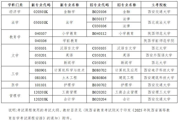 2025咸阳上半年全国高等教育自学考试报名公告(2) 2025咸阳上半年全国高等教育自学考试报名公告(2)