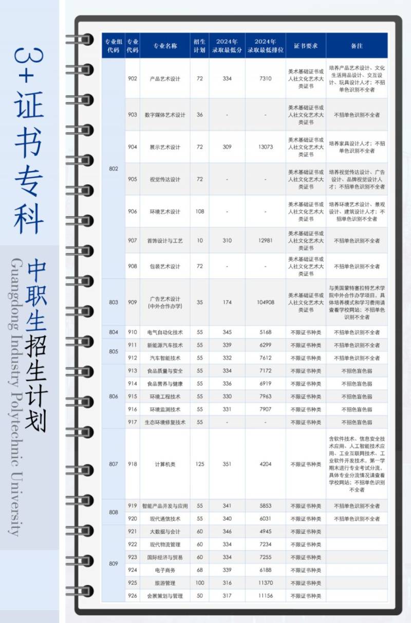 2025佛山高校春季招生计划汇总（5）