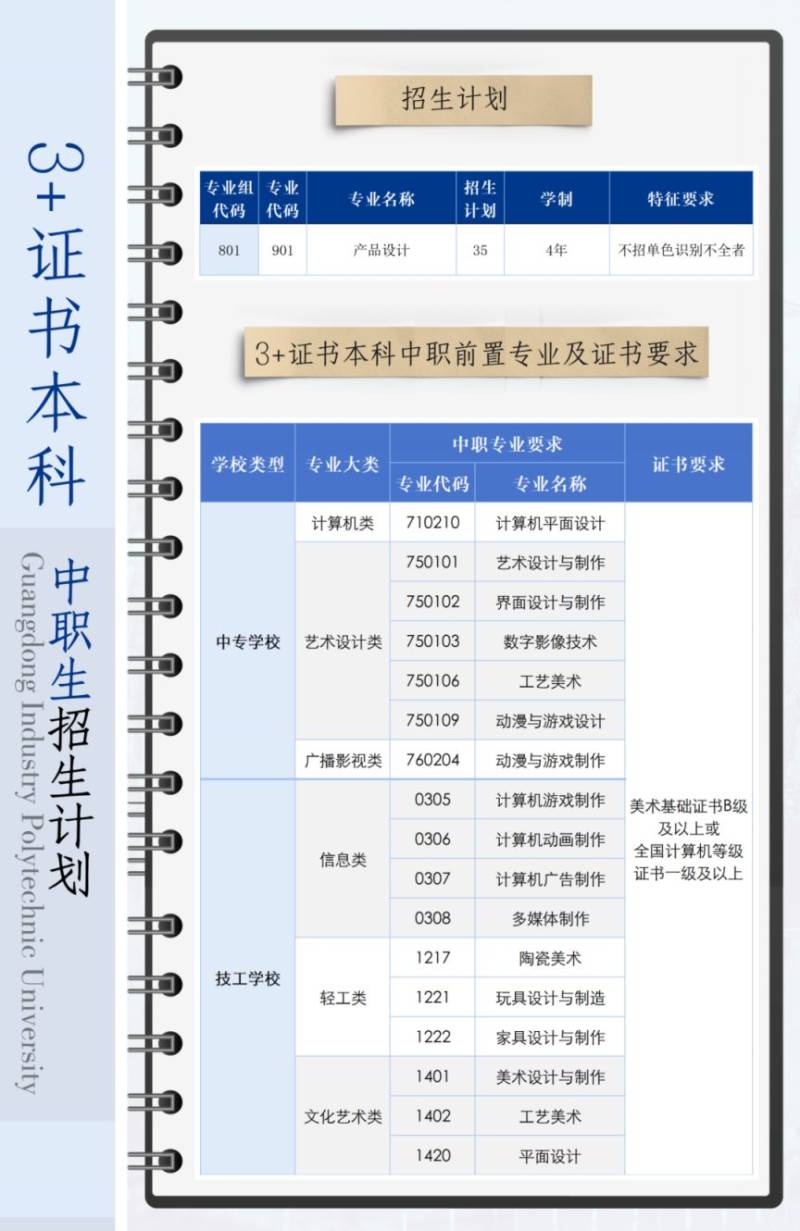 2025佛山高校春季招生计划汇总（4）