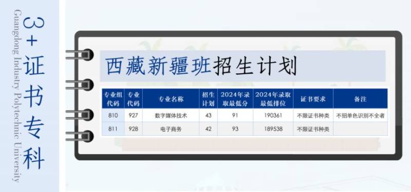 2025佛山高校春季招生计划汇总（6）