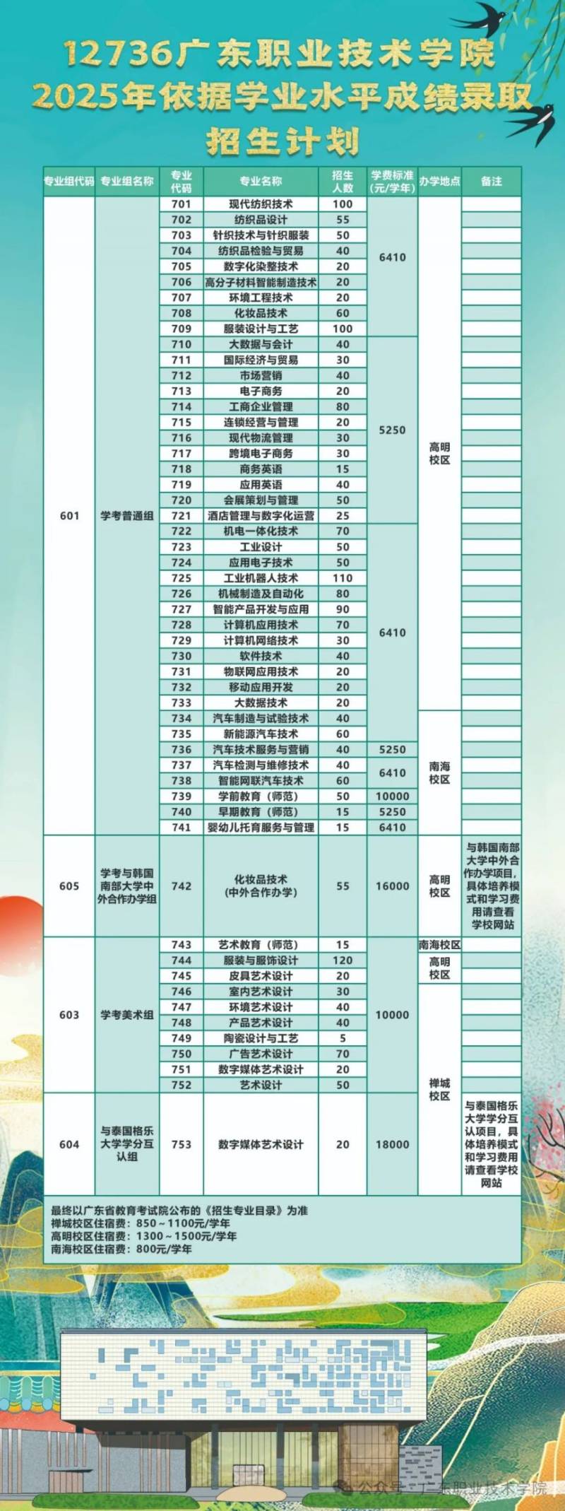 2025佛山高校春季招生计划汇总（9）