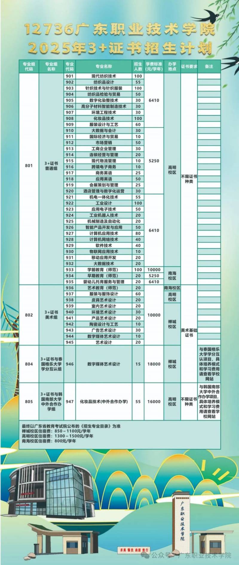 2025佛山高校春季招生计划汇总（10）
