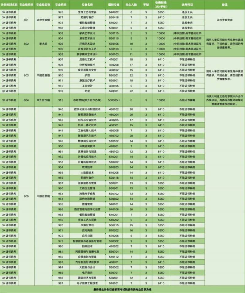 2025顺德职业技术学院春季高考招生计划表（2）