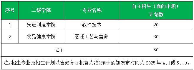 2025广东环境保护工程职业学院春招计划一览（3）