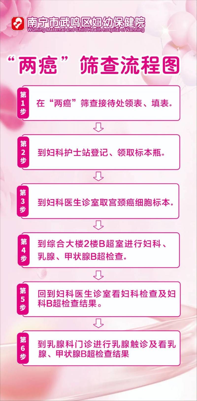 2025年南宁市武鸣区妇幼保健院免费两癌筛查时间+对象+内容 2025年南宁市武鸣区妇幼保健院免费两癌筛查时间+对象+内容