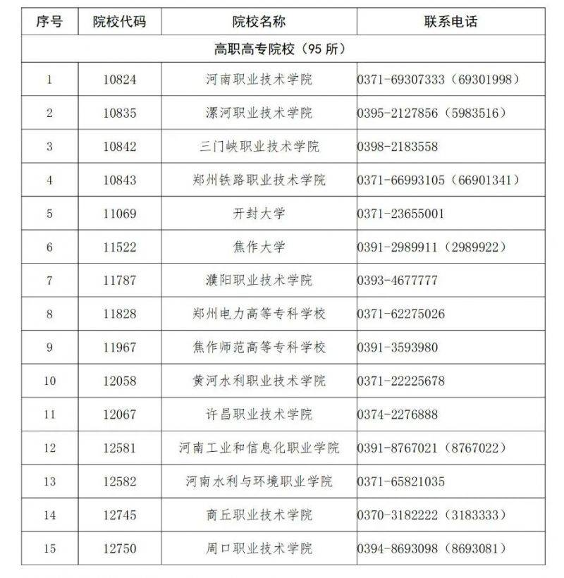 2025年河南高职单招公告