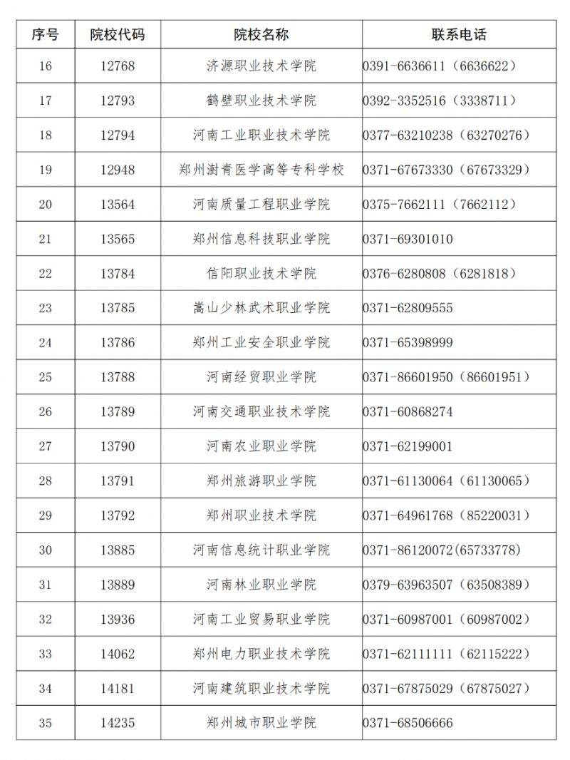 2025年河南高职单招公告（2）