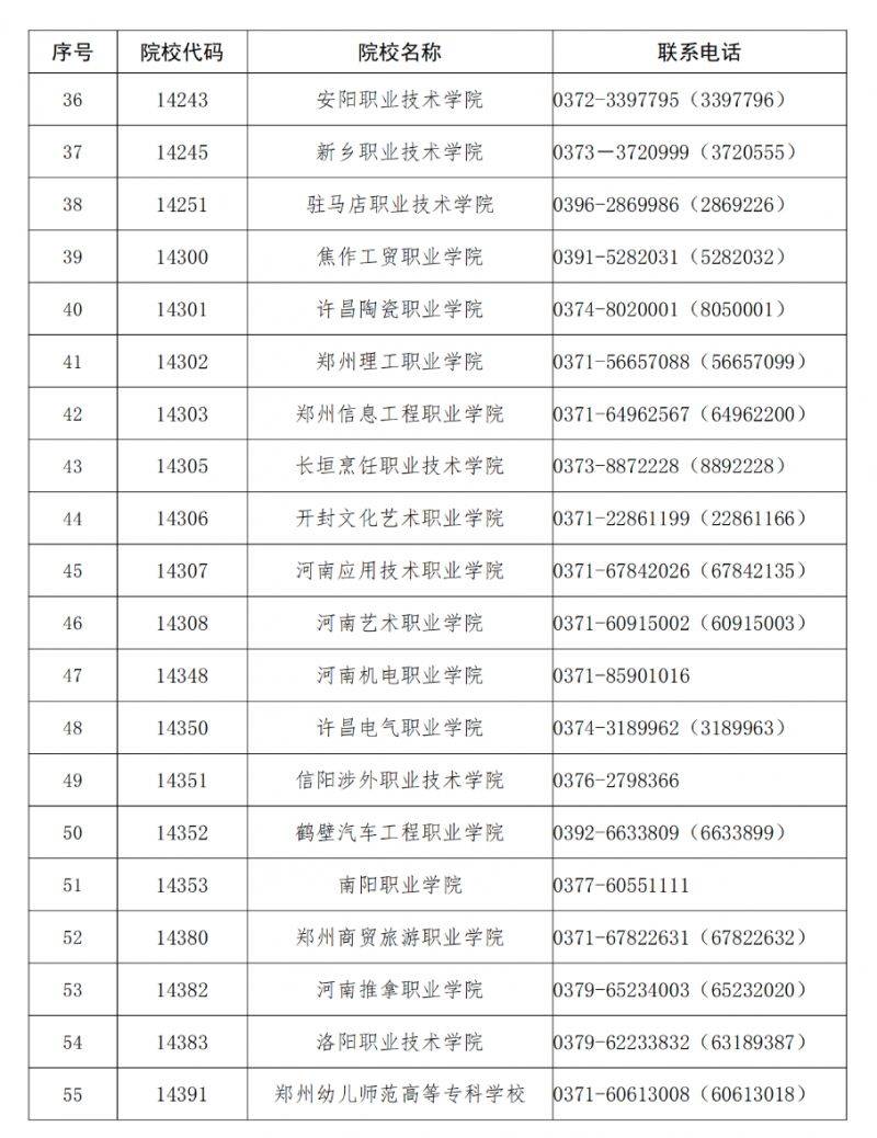 2025年河南高职单招公告（3）