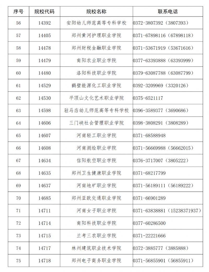 2025年河南高职单招公告（4）