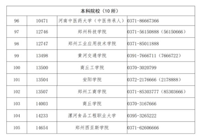2025年河南高职单招公告（6）