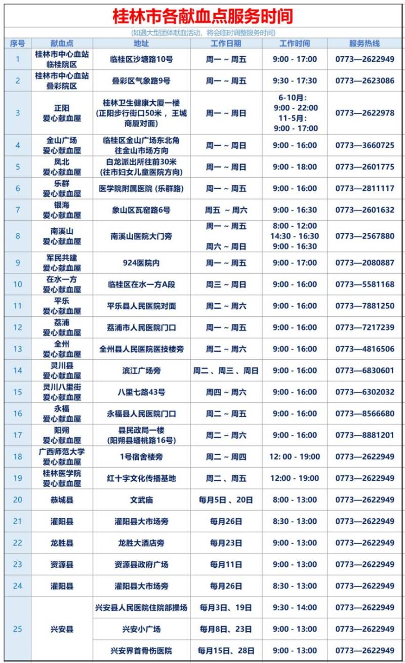 2025桂林各献血点服务时间及地址一览