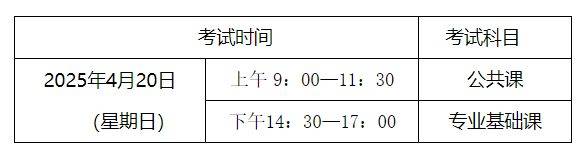 2025内蒙古专升本考试时间+科目+地点